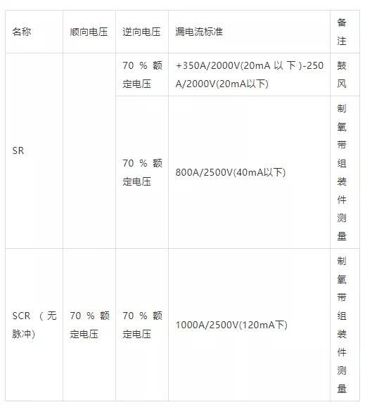 SR、SCR的漏電流測定